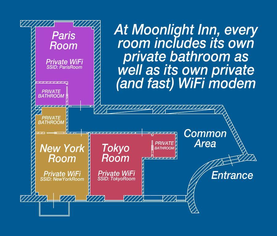 Moonlight Inn Guesthouse Rom Exteriör bild